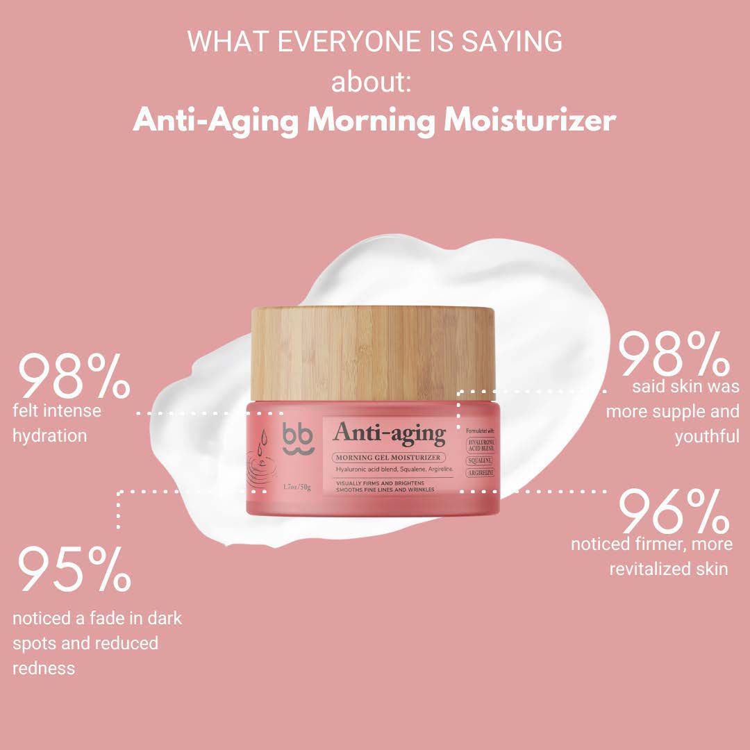 Anti-Aging Morning Moisturizer